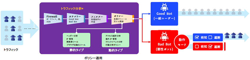 BotManager