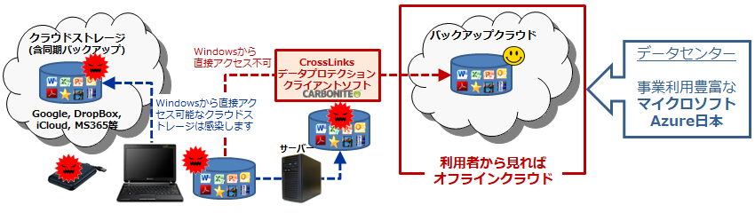 CrossLinks