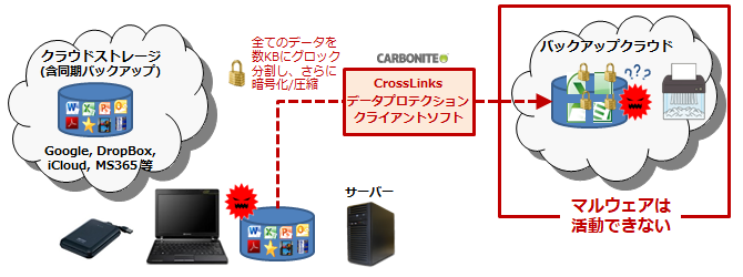 CrossLinks